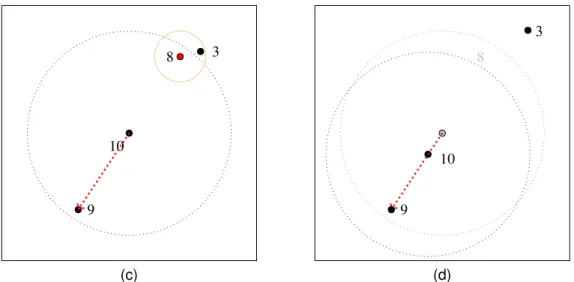 Figure 3: Situation (c) is similar to Figure 2 (a) as 8 will withdraw but now it switches its light on (here in red).