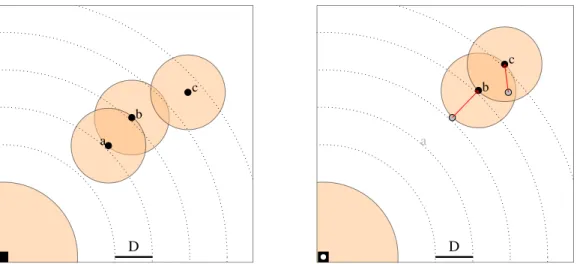 Figure 5: To avoid elimination at launch, the base waits for a robot a to be at more than D max − 3D before launching another robot