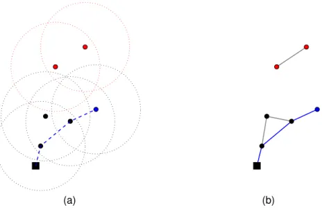 Figure 1: Let us consider in (a) a configuration of the system where is the base, is the companion, and where visibility range are denoted as dotted circles