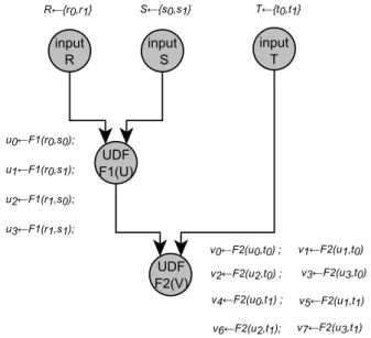 Figure 6: Static computation of UDF actors job pa- pa-rameter sets.