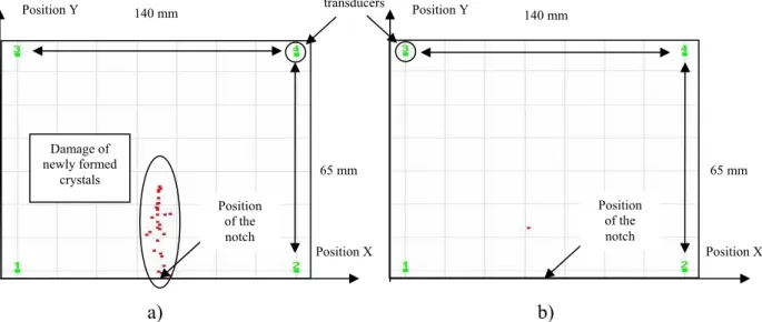 Figure 8: Micro-cracking maps, during the reloading phase (until 18 µm – pre-peak regime)  of specimens aged for 10 weeks; (a) ageing in water, (b) ageing in air 