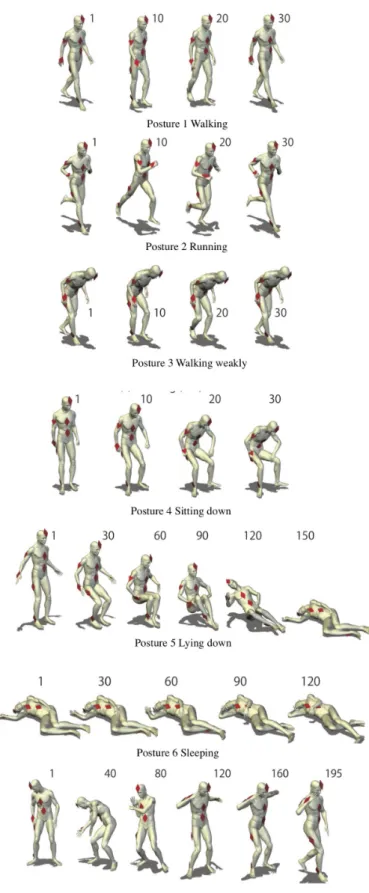 Fig. 1. 7 Different Human Postures [26]