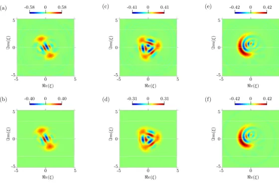 Figure 2: Wigner functions of non-classical states obtained after 200 steps of reservoir-atom interactions, without (top) and with (bottom) coupling to a thermal environment inducing decoherence