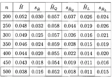 TABLE  4.4.  Estimateurs pour le  taux d'échec  H. 
