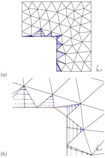 Figure 18: L-Shaped Panel: Integration points ((a) Overview; (b) Zoom). Note that the red edge is mapped onto the corner.