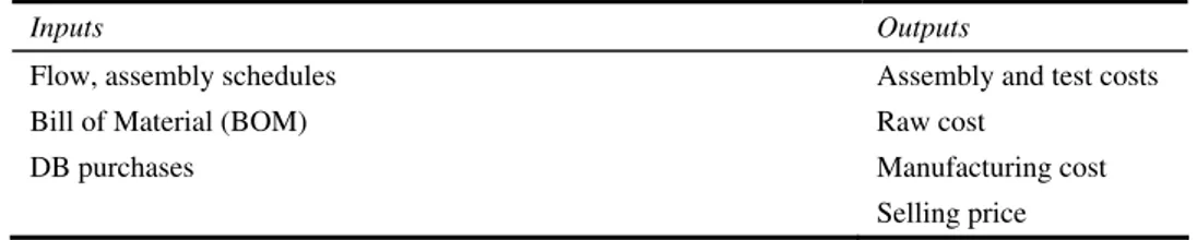 Table 1  Enters and outputs of the SysCost tool 