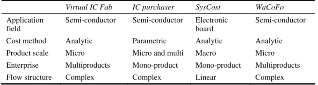 Table 2  Studied software application characteristics 
