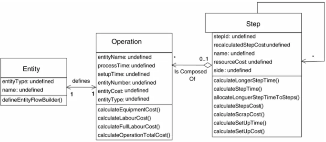 Figure 4  Example of refinement with the notion of entity in SysCost enriched with the   WaCoFo attributes 
