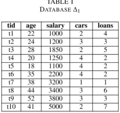 TABLE I D ATABASE ∆ 1