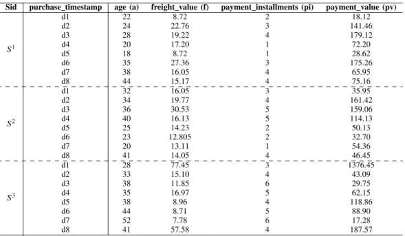 TABLE II