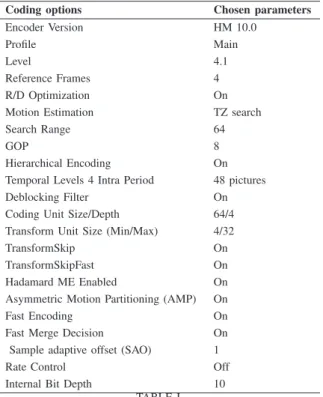 TABLE I HEVC CODING OPTIONS .