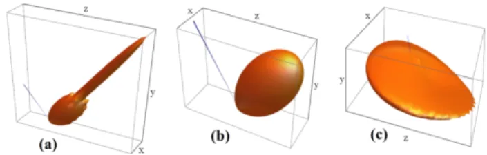 Fig. 6 illustrates spherical 3D plots of 
