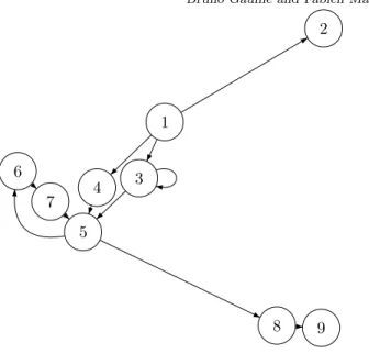 Figure 6. 2-dimensional illustration of the graph from Figure 3 using damping over the original graph