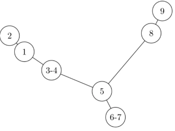 Figure 5. 2-dimensional illustration of the graph from Figure 3 using a random walk over the smoothed graph