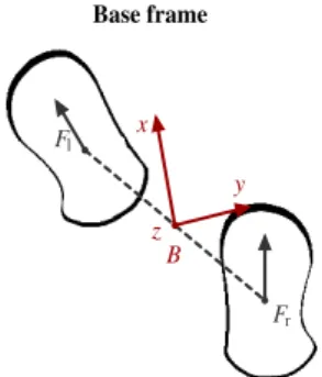 Figure 2: Representation of the base frame B.