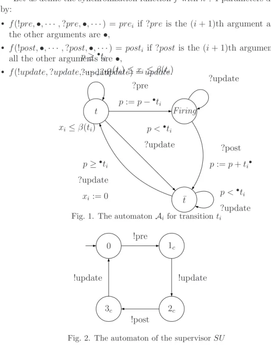 Fig. 1. The automaton A i for transition t i