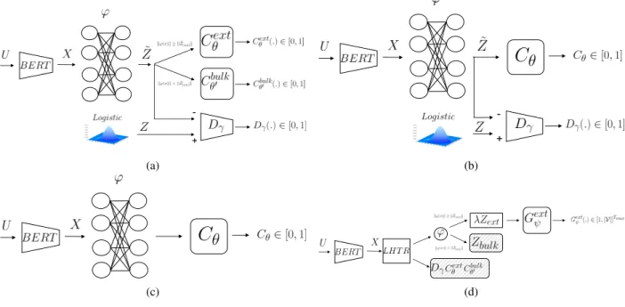 Figure 4 provides an overview of the different algorithms proposed in the paper. Figure 4a describes the pipeline for LHTR detailed in Algorithm 1