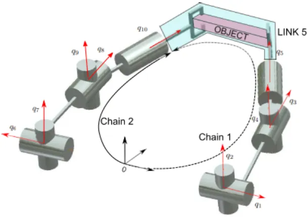 Figure 1: NAO T14 (Courtesy of Aldeberan-Robotics) with schematic representation of its arm.