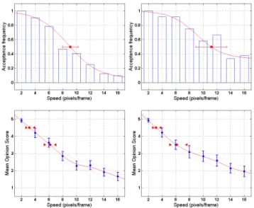 Table 2: Average threshold values for each display and each  experiment. These values are blurred edge width (BEW) 