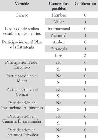 Tabla 6. Codificación de la información sobre actores de la red de poder Variable Contenidos 