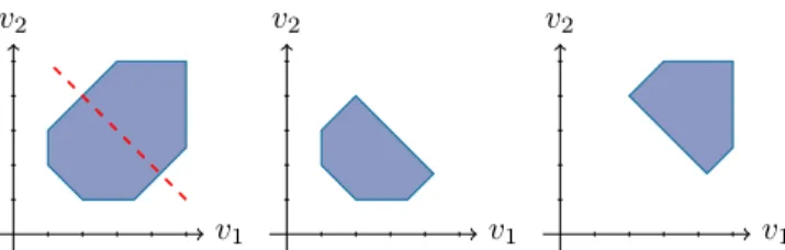 Fig. 4. Example of a split: the octagon on the left is cut in the B 1,2 basis.