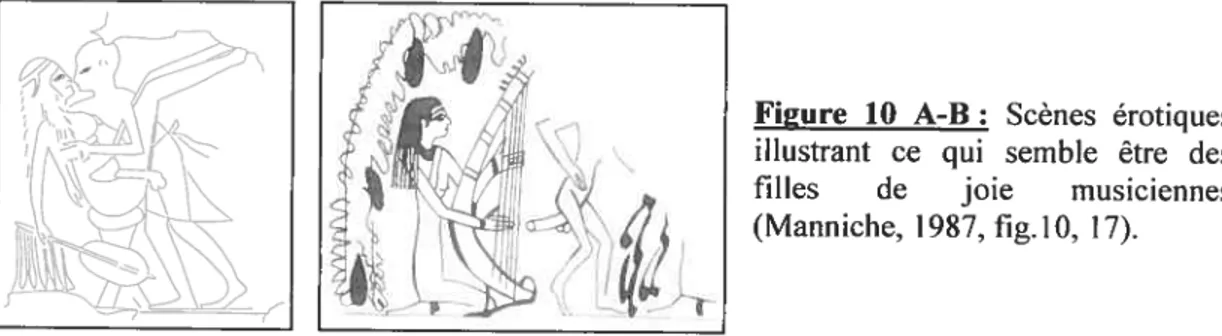 Figure 10 A-B: Scènes érotiques illustrant ce qui semble être des filles de joie musiciennes (Manniche, 1987, fig.1O, 17).