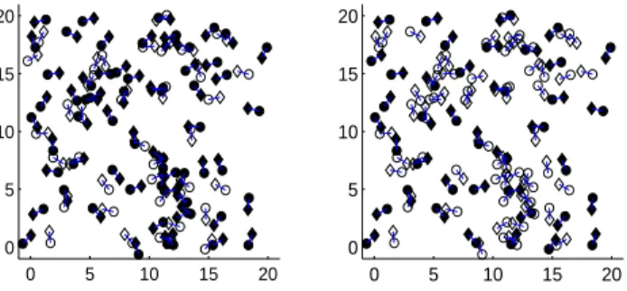 Fig. 3. Demonstration of f r , the MAP distribution of a node at distance r from origin, under P 0 .