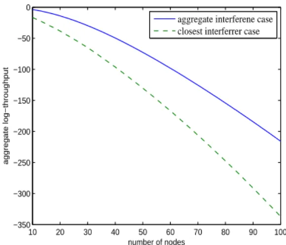 Fig. 6. Performance of the two proportional fair medium access schemes as a function of the number of nodes.