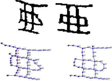 Figure 3 illustrates how “Grad” works on graphs representing Chinese char- char-acters