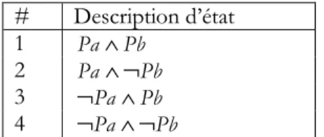 Tableau 3 : Exemple de description d’état pour  L