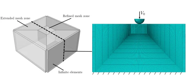 Figure 1: Finite element model used for impact simulations. The sample geometry is divided in three zones: a refined mesh zone at the impact location, surrounded by an extended mesh zone to limit the effect of boundary conditions and infinite elements arou
