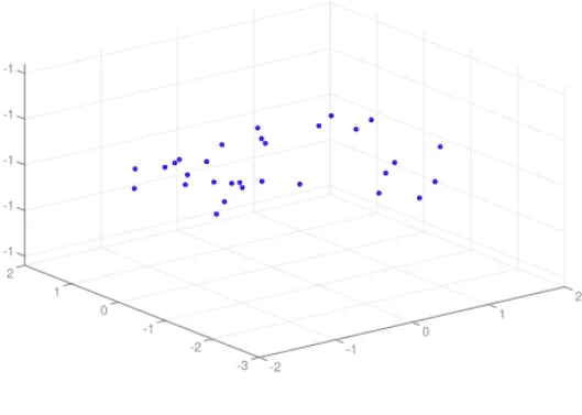 Fig. 1 Two views of points ξ m in R 3