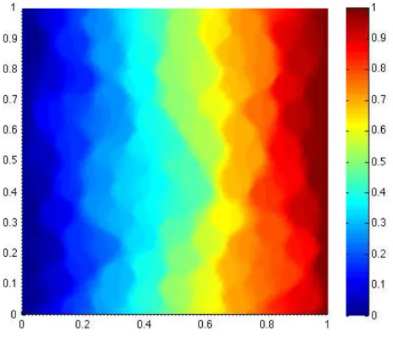 Fig. 6 Temperature reference solution for the selected microstructure