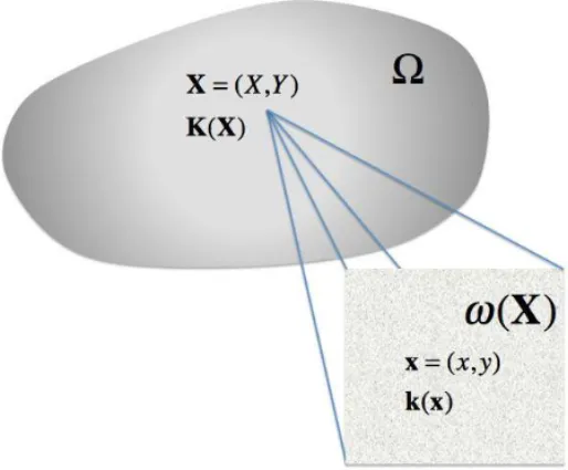 Fig. 9 Homogenization procedure of linear heterogeneous models.