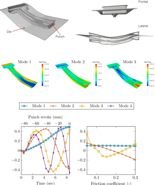 Figure 7: First four normalized time modes of the displacement field.