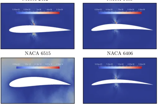 Figure 10: Error maps of the reduced order parametric solution with respect to di- di-rect solutions for specific airfoils shapes of the NACA four-digits family