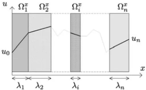 Fig. 1 The multilayer body: notations