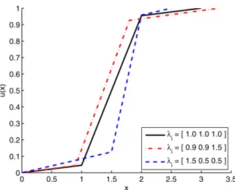 Table 1 Discretization of the four variables