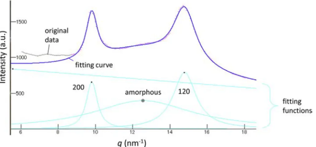 Fig. 2. Time-dependent change of experimental I(t) (solid line) and its regression curve (broken line)