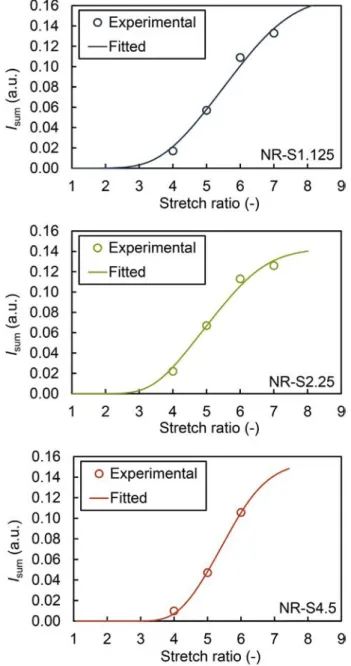 Fig. 8 shows the same plots as Fig. 6, on which the new D G*