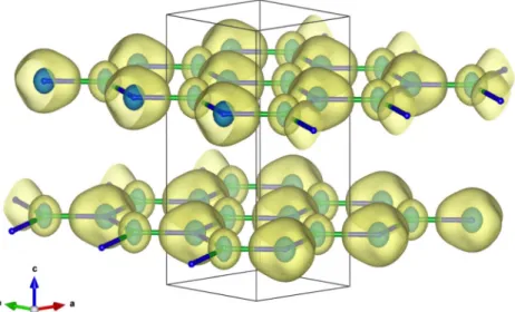 Figure 3: The side view (view orthogonal to c-axis) of the electron density reveals the AA ′ stacking of h-BN