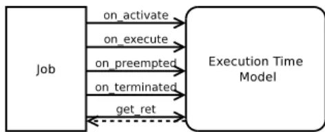 Fig. 1. Interface of the execution time model.