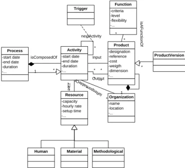 Figure 1: Model created from the literature review. 