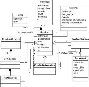 Figure 2: Product class diagram. 