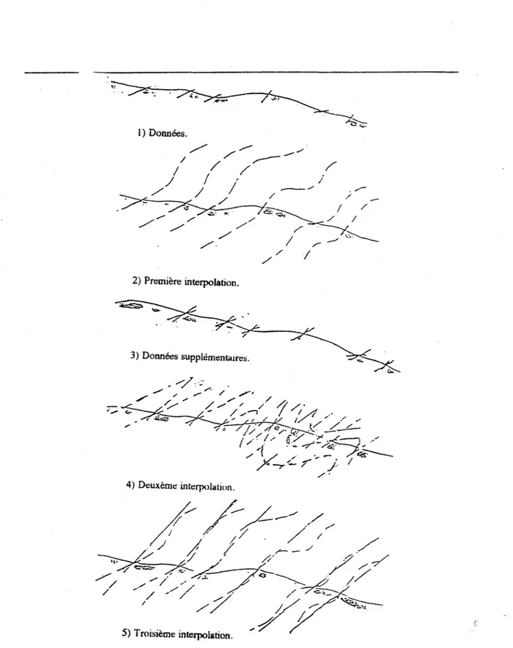 Figure  1.19:Exemple  d'Interpolation  de  données géologiques par les géologues. 