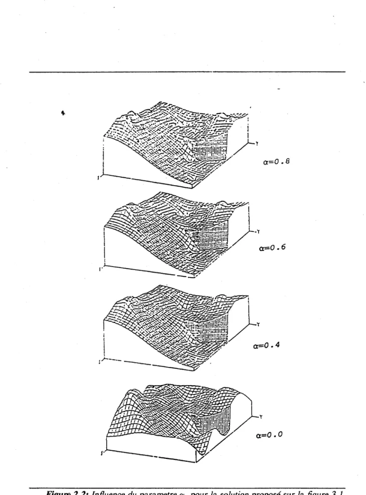 Figure 2.2:  Influence du  parametre  a  pour la  solution proposé sur la  figure  3.1