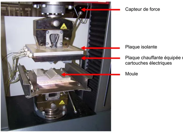 Fig. 4 Essais d’estampage monté sur une machine universelle de traction-compression 
