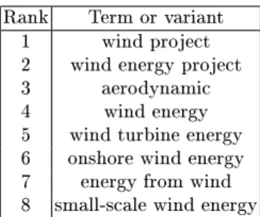 Table 4. CT ranking without variant recognition