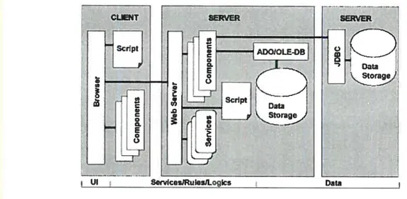 Figure 1. Web Applications Architecture