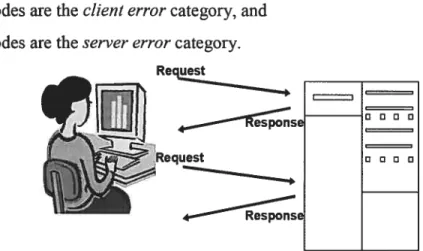 Figure 2. HTTP Interactions between Web Client and Server.